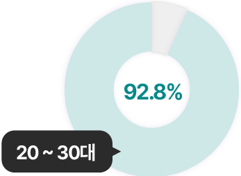 카쉐어링 교통사고